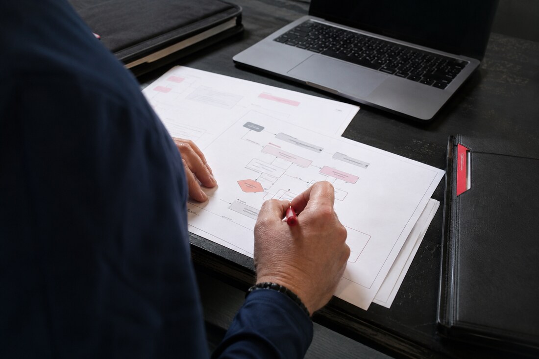 Policy & procedure development
